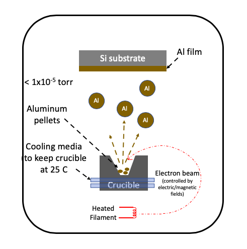 ti_metaldeposition_ebeam_ILL1_01.png