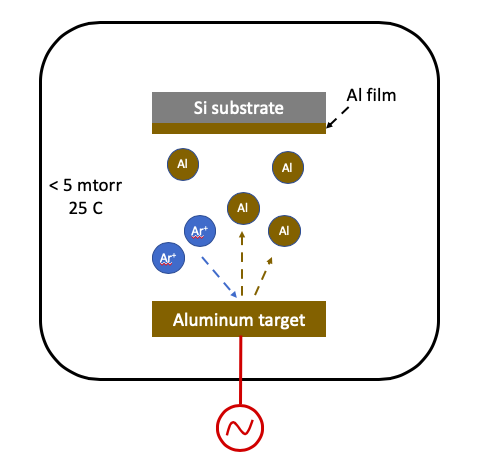 ti_metaldeposition_sputtering_ILL1_01.png