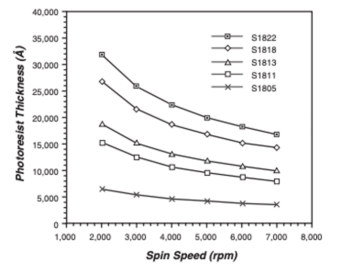 ti_spincoating_spincurve.png